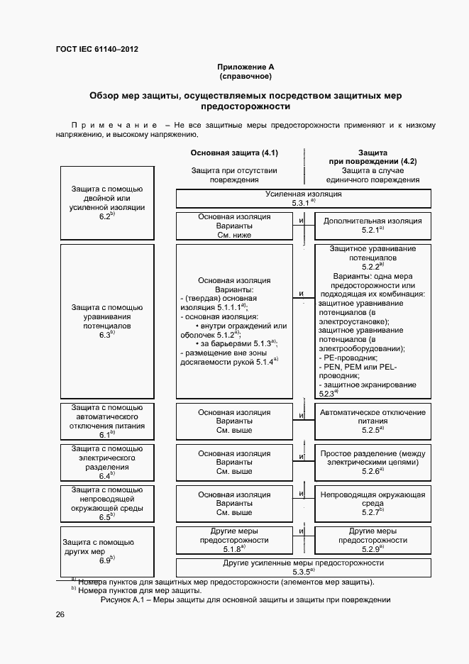 Страница 32 ГОСТ IEC 61140-2012