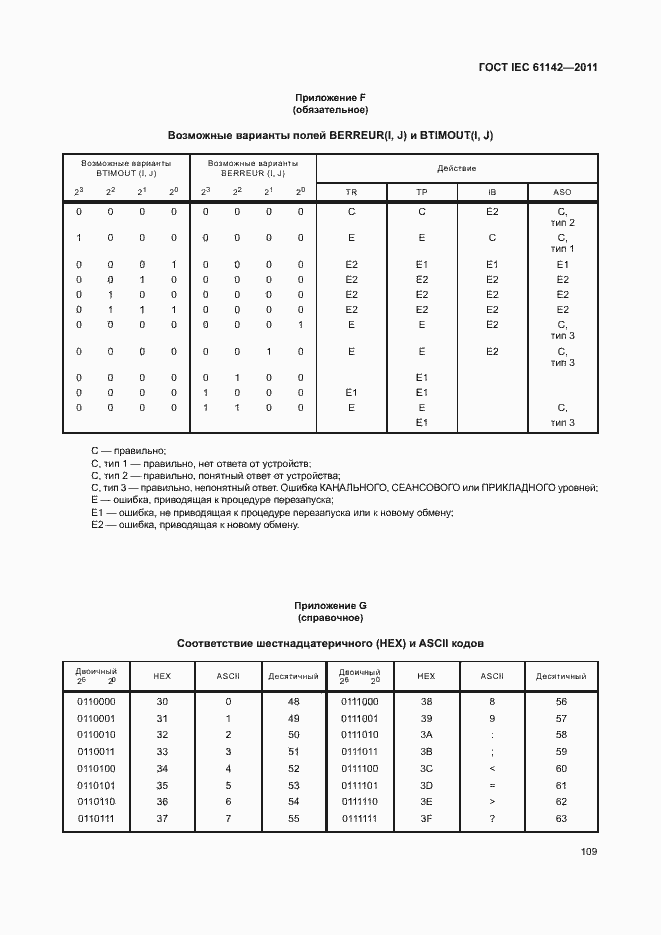 Страница 113 ГОСТ IEC 61142-2011