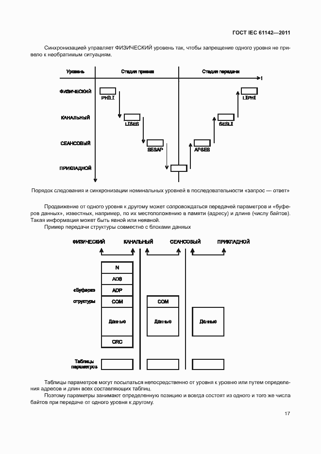 Страница 21 ГОСТ IEC 61142-2011