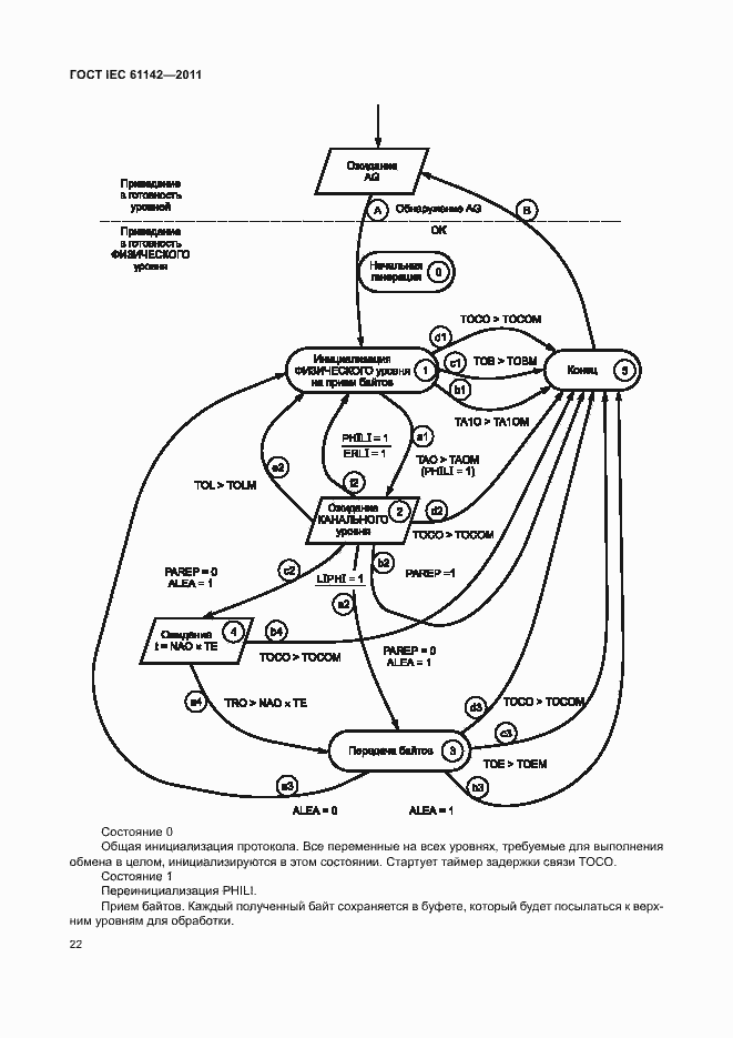 Страница 26 ГОСТ IEC 61142-2011