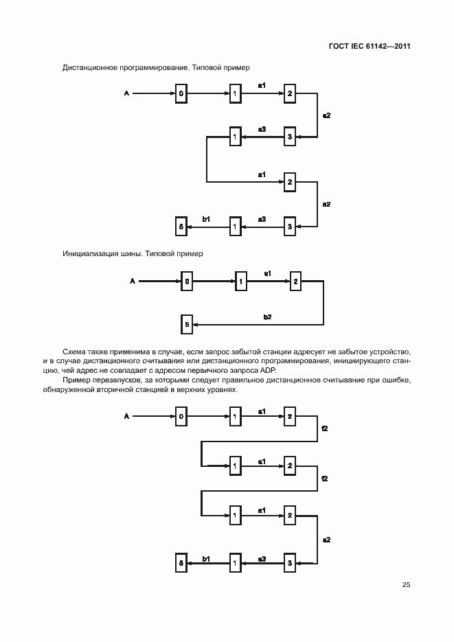 Страница 29 ГОСТ IEC 61142-2011