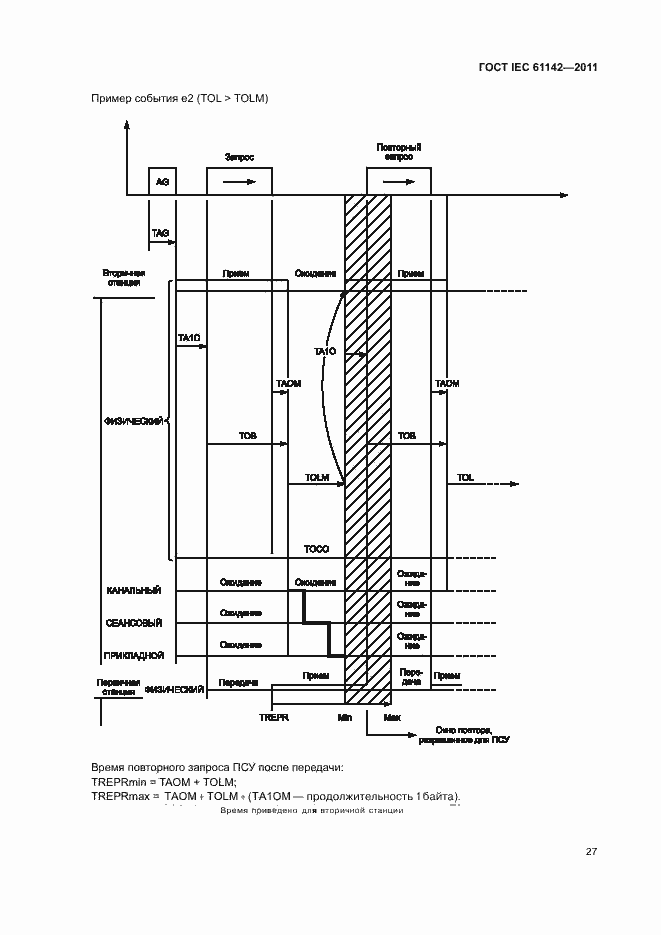 Страница 31 ГОСТ IEC 61142-2011