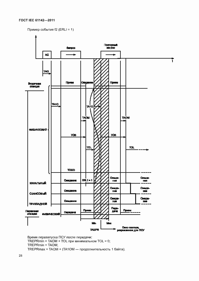 Страница 32 ГОСТ IEC 61142-2011