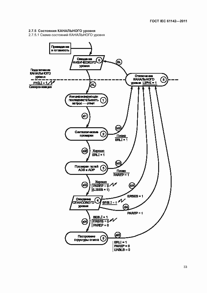Страница 37 ГОСТ IEC 61142-2011