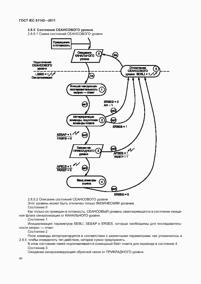 Страница 44 ГОСТ IEC 61142-2011