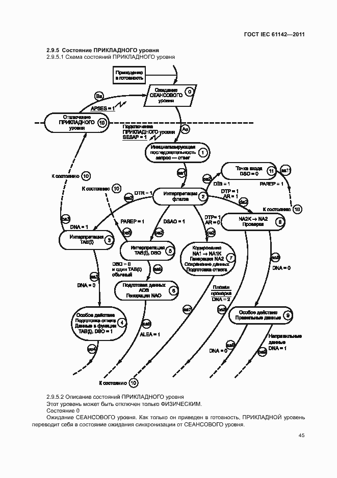 Страница 49 ГОСТ IEC 61142-2011
