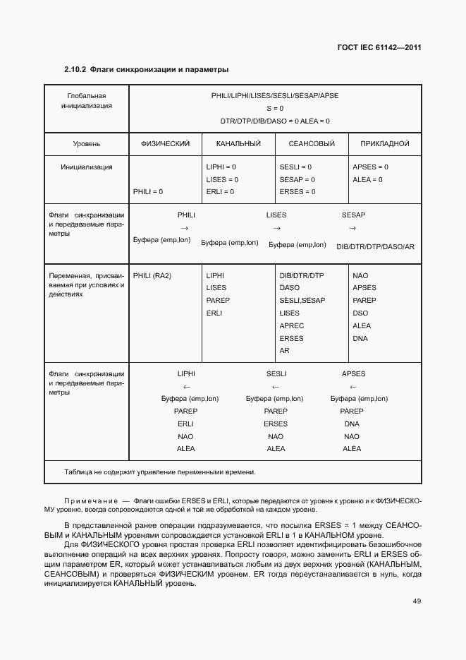 Страница 53 ГОСТ IEC 61142-2011