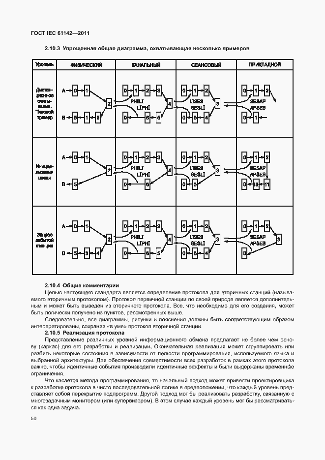 Страница 54 ГОСТ IEC 61142-2011