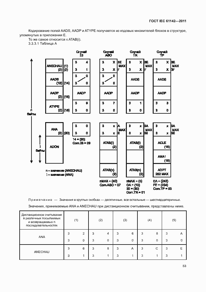 Страница 57 ГОСТ IEC 61142-2011