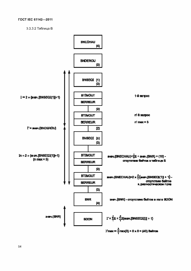 Страница 58 ГОСТ IEC 61142-2011