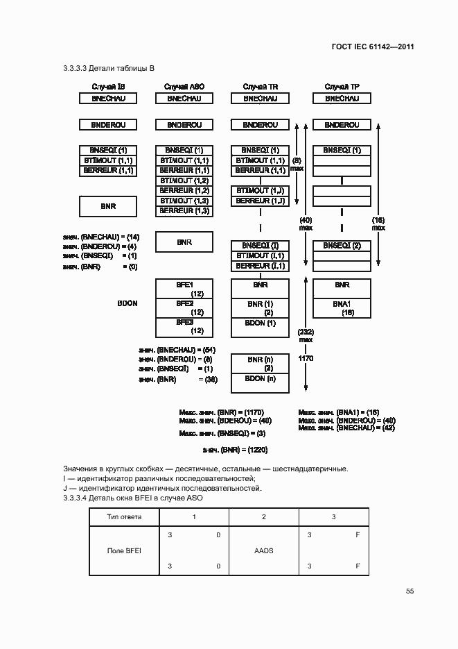 Страница 59 ГОСТ IEC 61142-2011