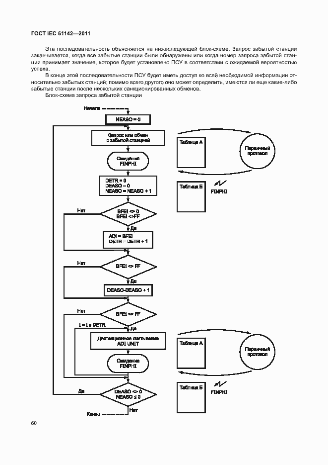 Страница 64 ГОСТ IEC 61142-2011