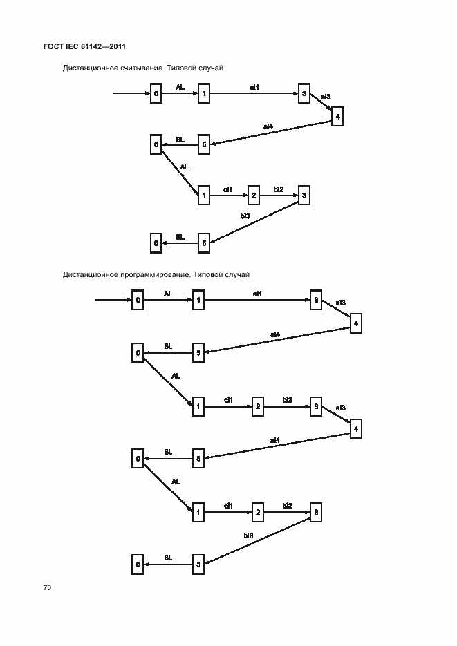 Страница 74 ГОСТ IEC 61142-2011