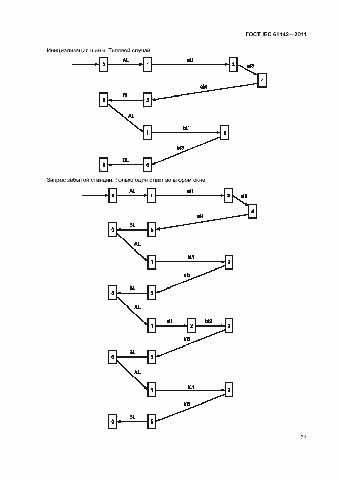 Страница 75 ГОСТ IEC 61142-2011