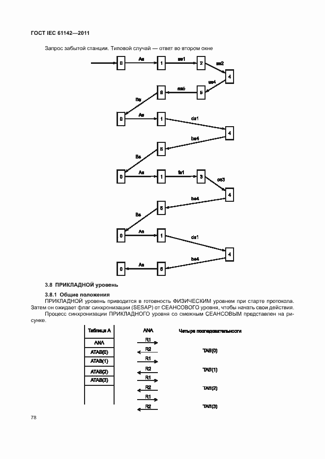 Страница 82 ГОСТ IEC 61142-2011