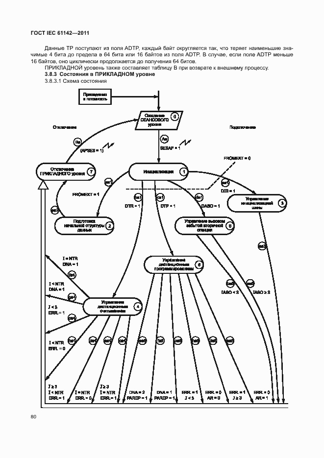Страница 84 ГОСТ IEC 61142-2011