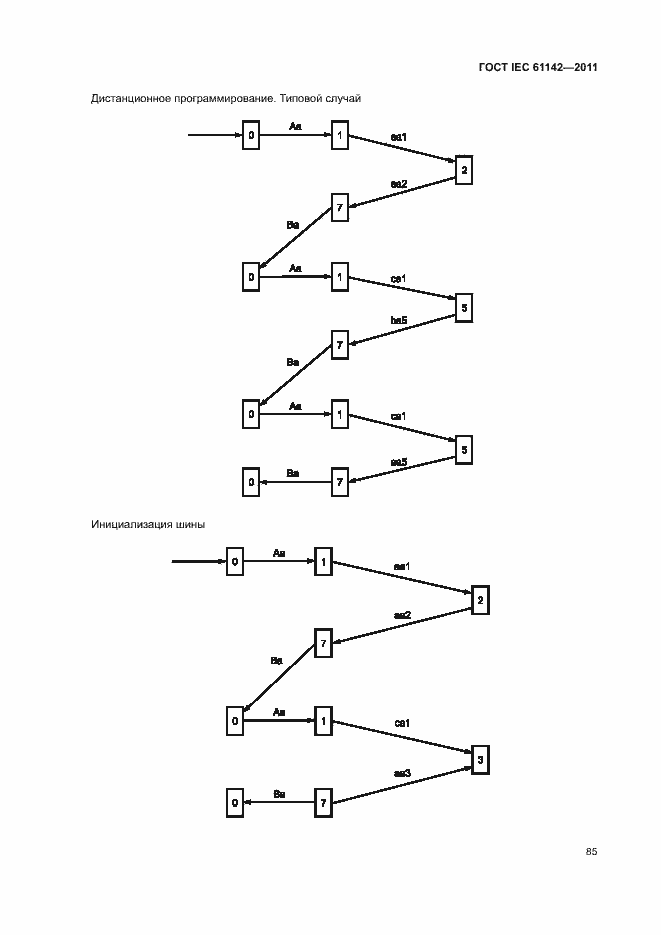 Страница 89 ГОСТ IEC 61142-2011