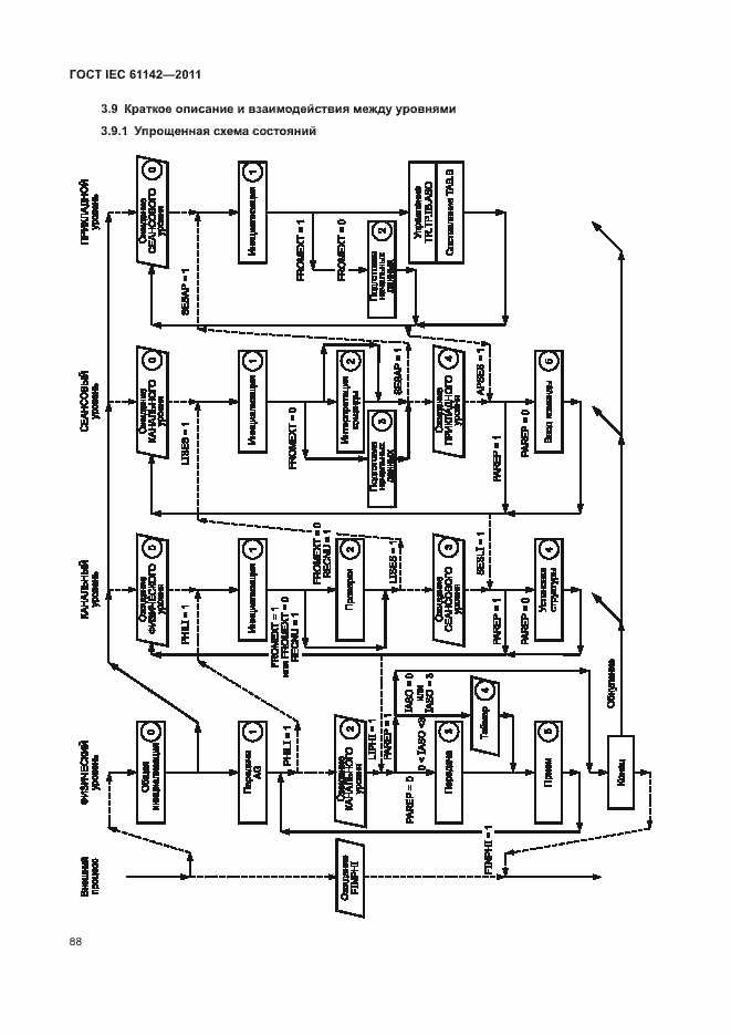 Страница 92 ГОСТ IEC 61142-2011