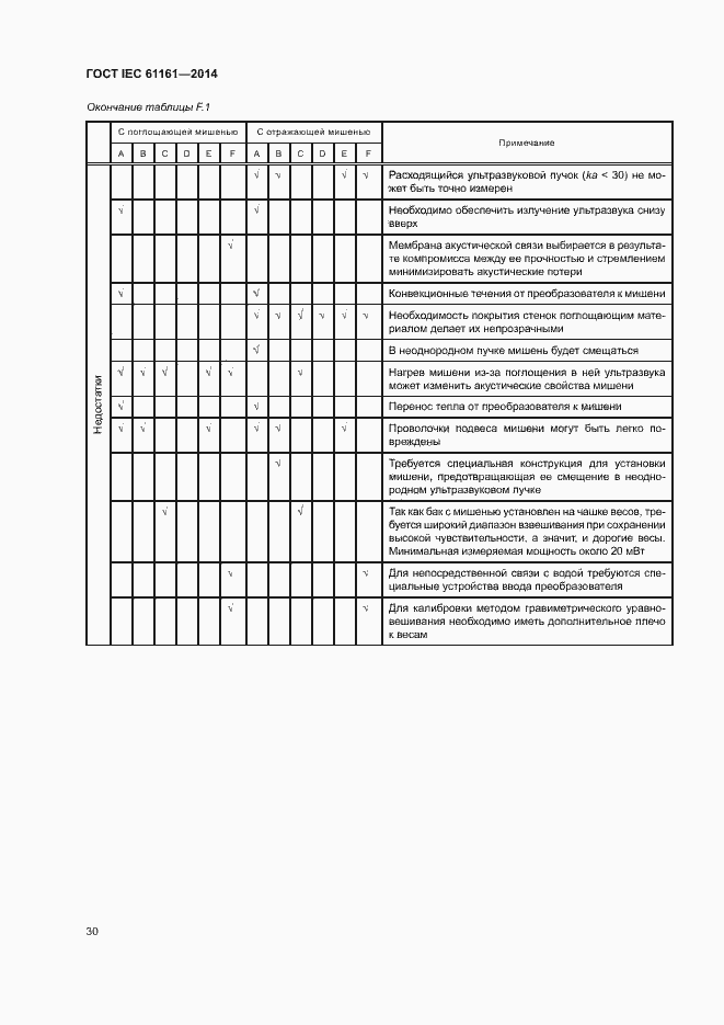 Страница 34 ГОСТ IEC 61161-2014