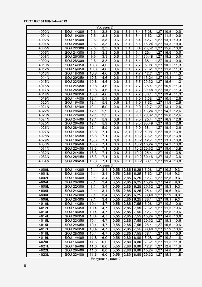 Страница 12 ГОСТ IEC 61188-5-4-2013