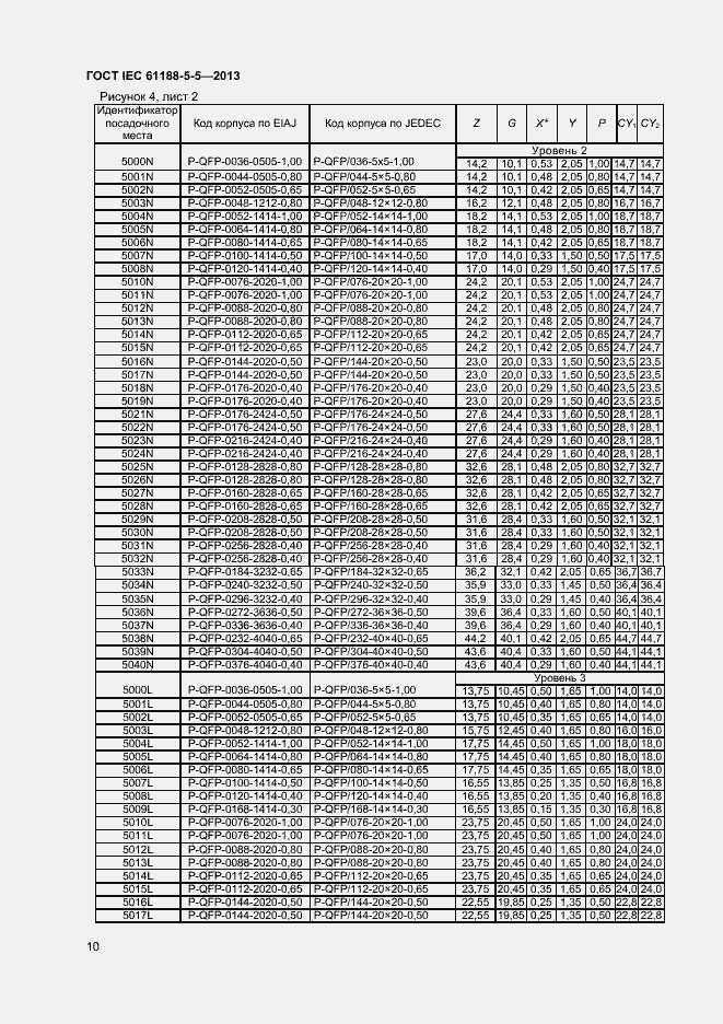Страница 15 ГОСТ IEC 61188-5-5-2013