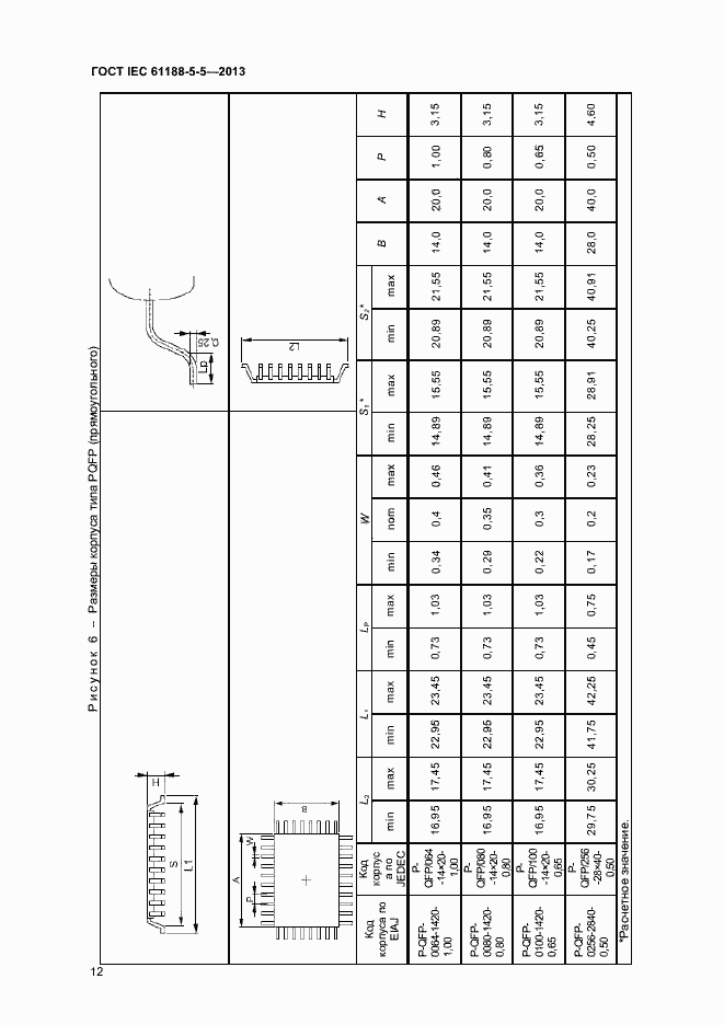 Страница 17 ГОСТ IEC 61188-5-5-2013