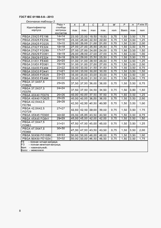 Страница 12 ГОСТ IEC 61188-5-8-2013