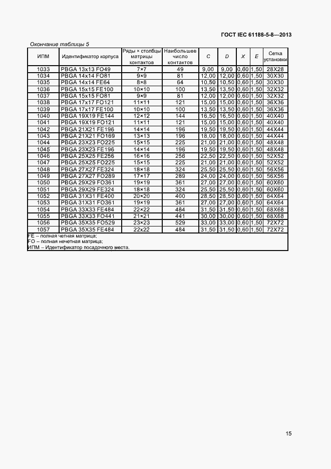 Страница 19 ГОСТ IEC 61188-5-8-2013