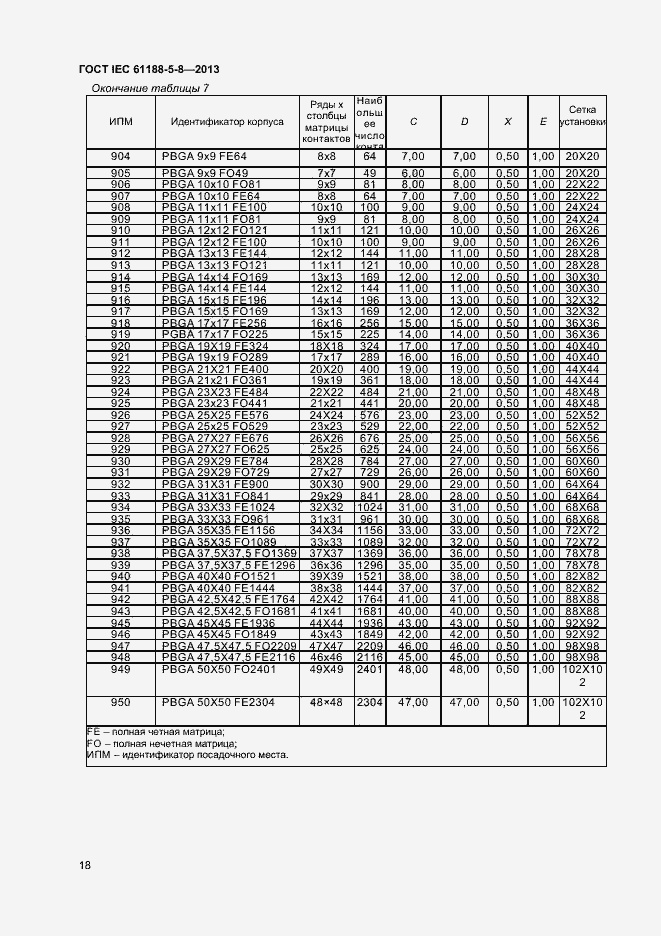 Страница 22 ГОСТ IEC 61188-5-8-2013