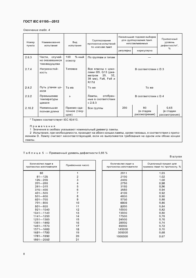 Страница 12 ГОСТ IEC 61195-2012