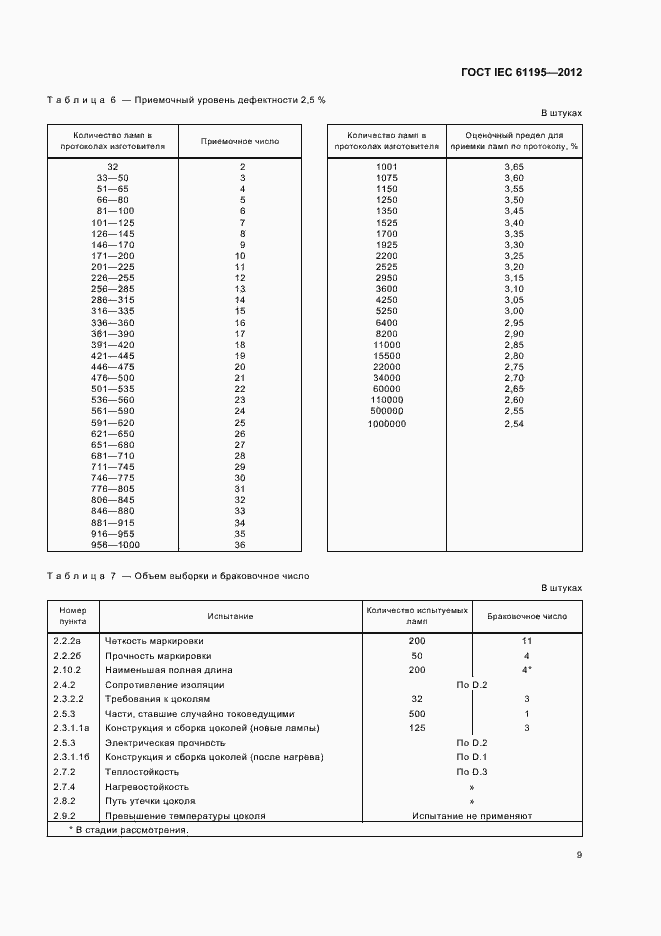 Страница 13 ГОСТ IEC 61195-2012
