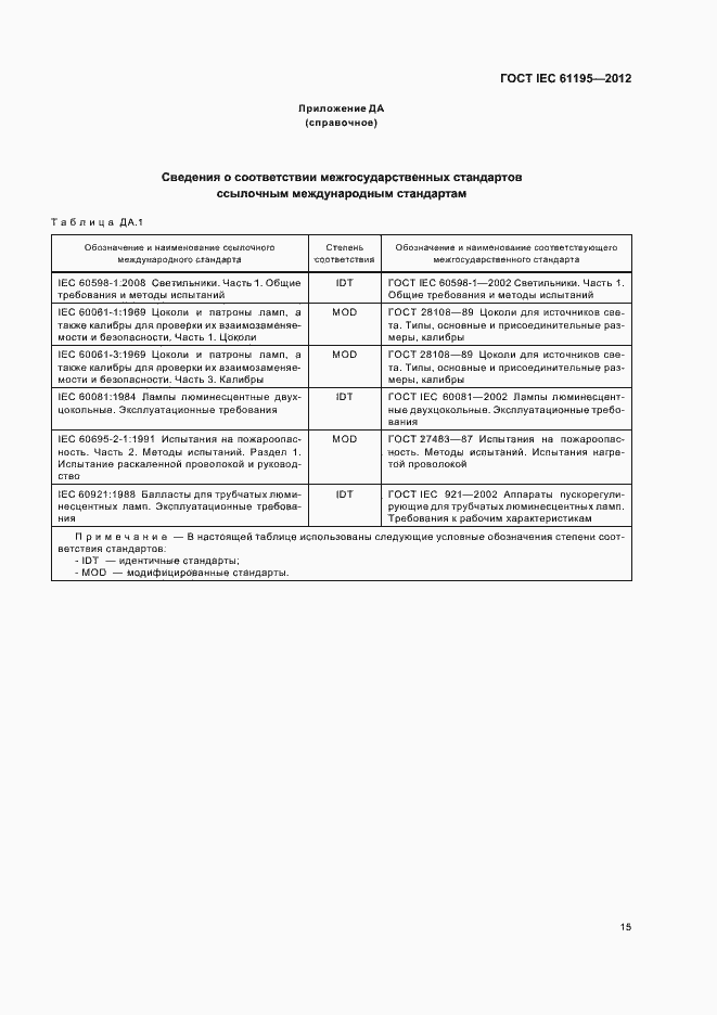 Страница 19 ГОСТ IEC 61195-2012