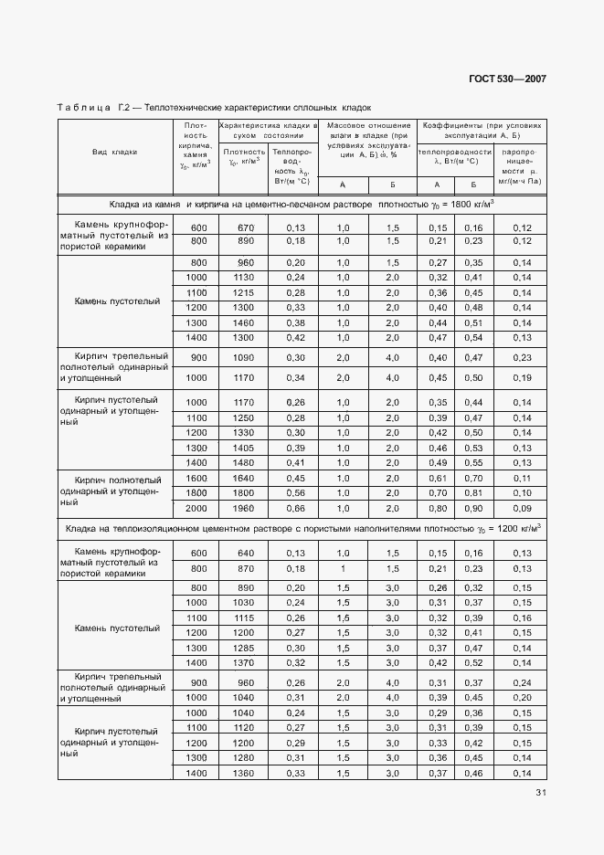 Страница 35 ГОСТ 530-2007