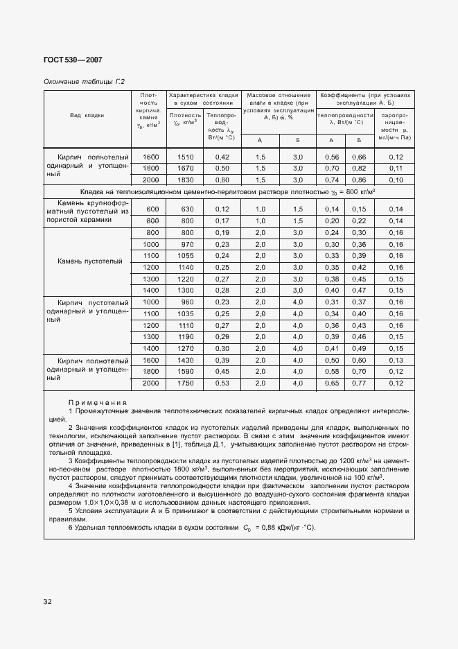 Страница 36 ГОСТ 530-2007
