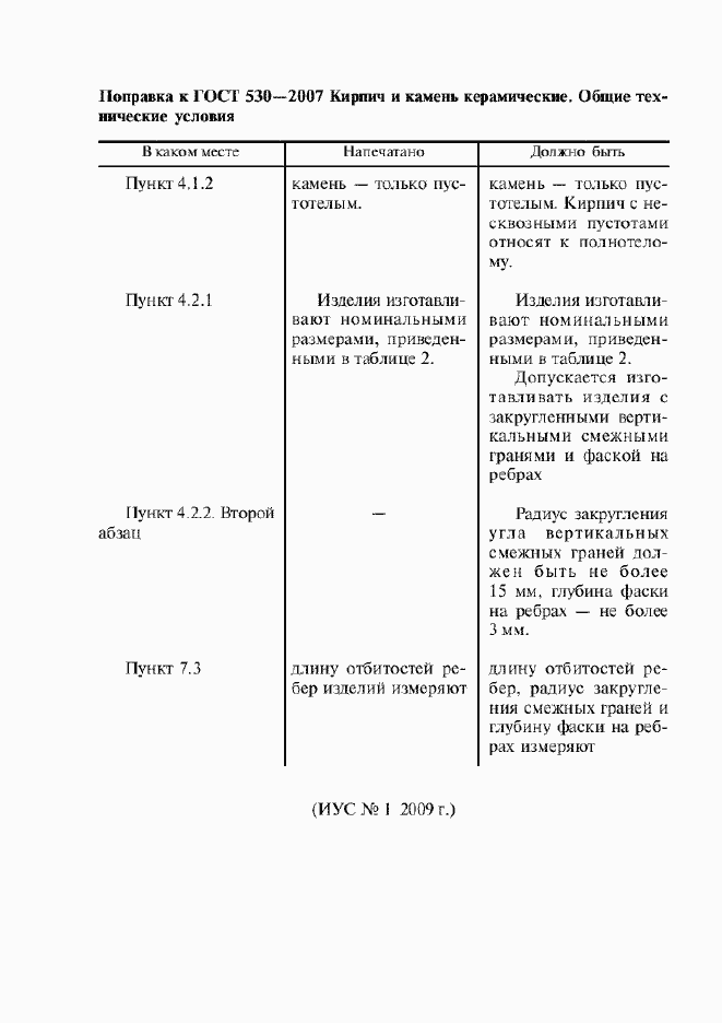 Приложение №1