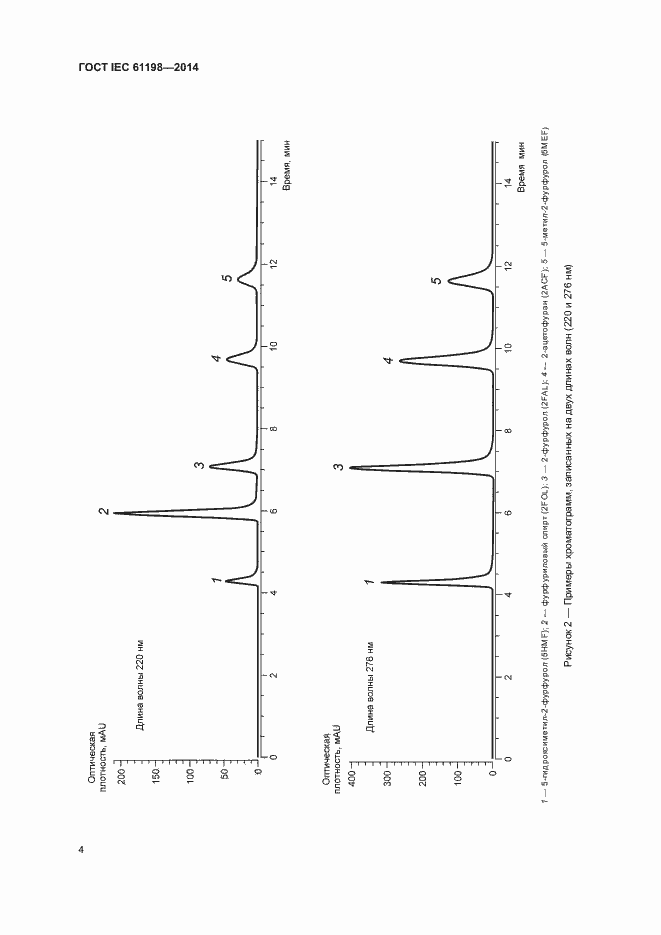Страница 8 ГОСТ IEC 61198-2014