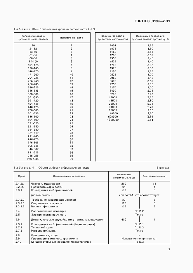 Страница 13 ГОСТ IEC 61199-2011