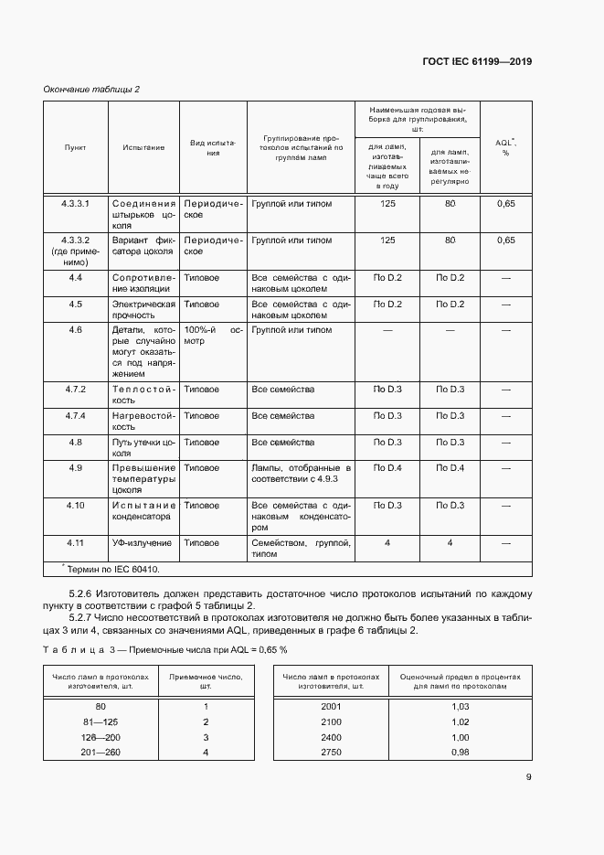 Страница 15 ГОСТ IEC 61199-2019