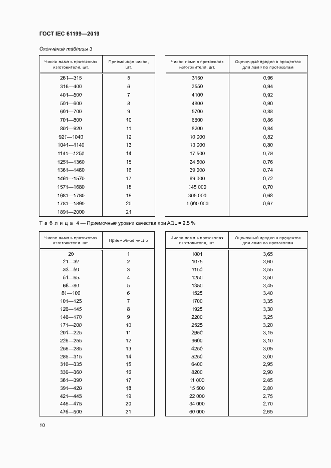 Страница 16 ГОСТ IEC 61199-2019