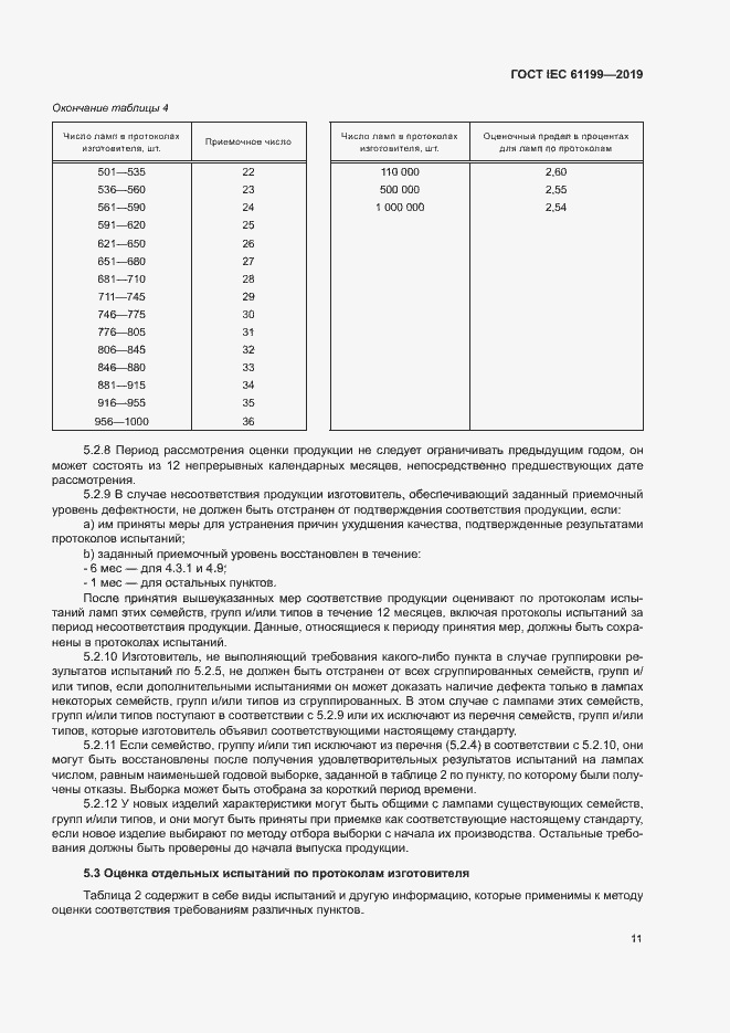 Страница 17 ГОСТ IEC 61199-2019