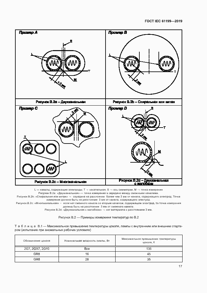 Страница 23 ГОСТ IEC 61199-2019