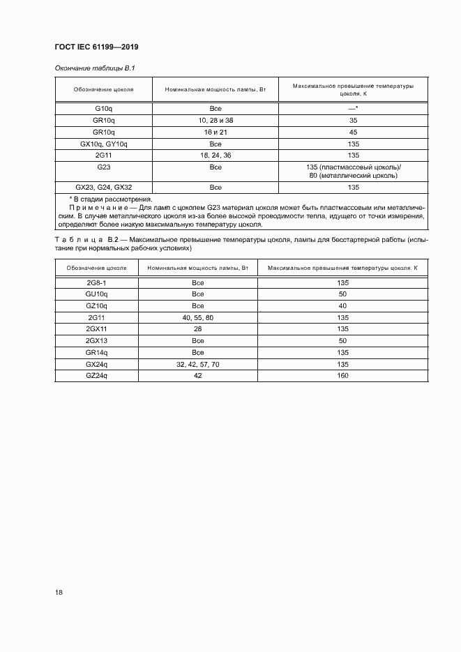 Страница 24 ГОСТ IEC 61199-2019