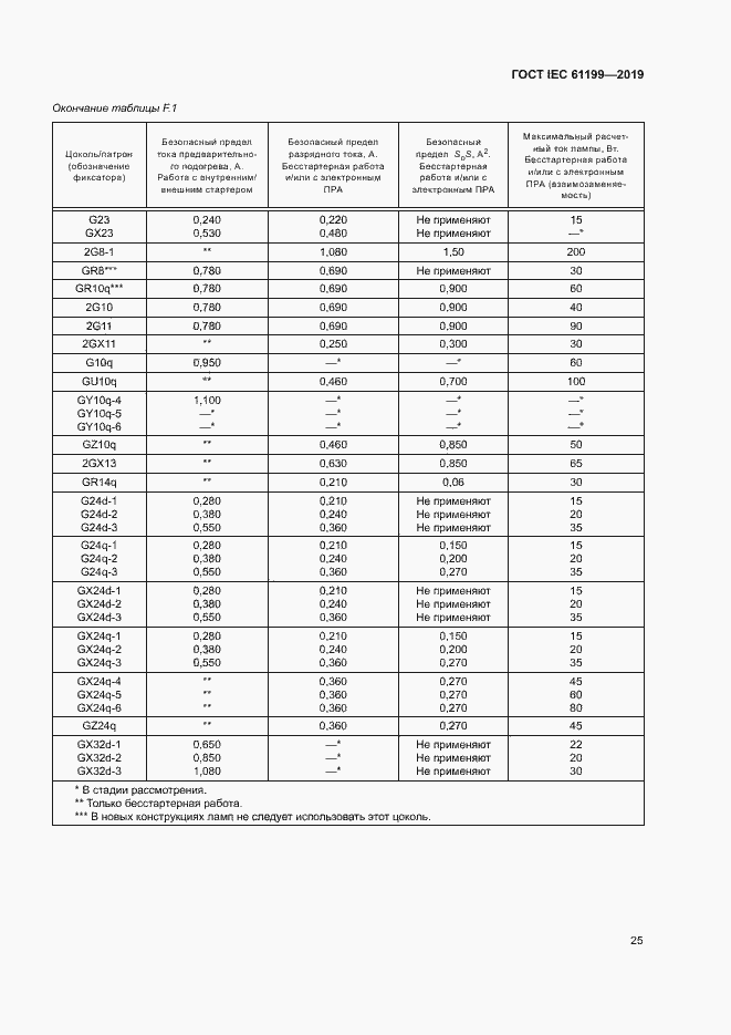 Страница 31 ГОСТ IEC 61199-2019