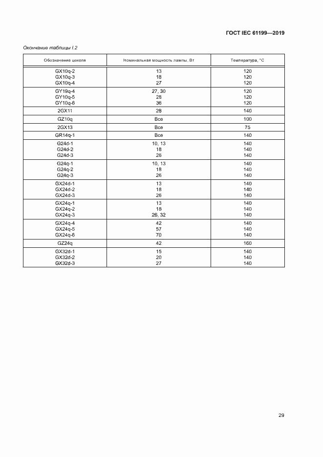 Страница 35 ГОСТ IEC 61199-2019