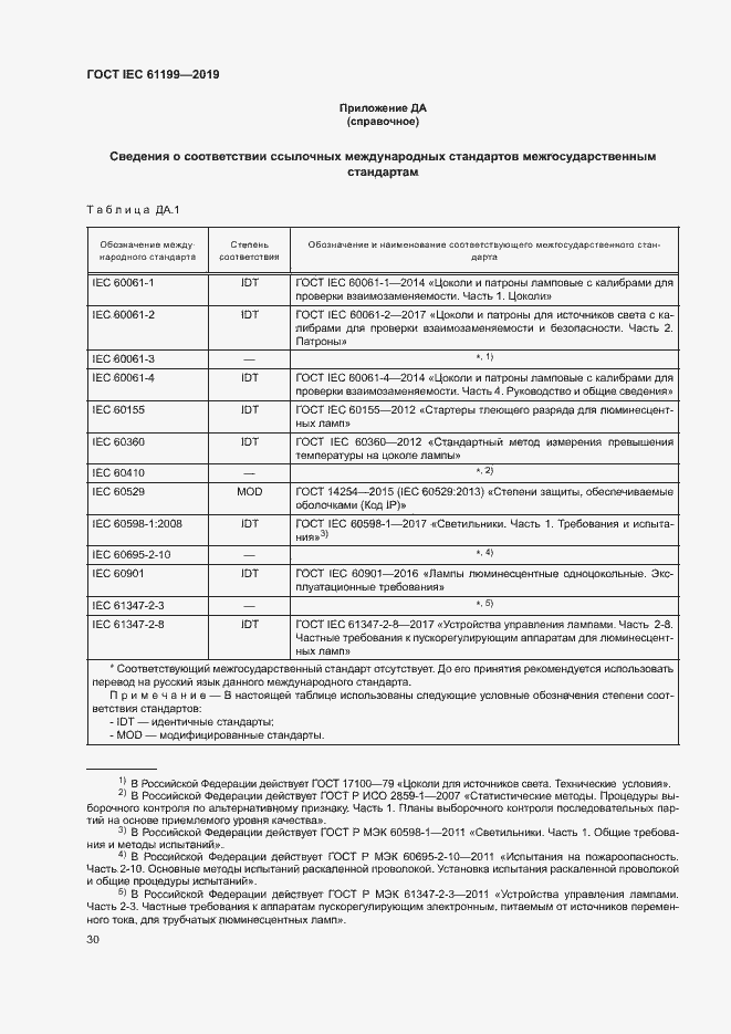 Страница 36 ГОСТ IEC 61199-2019