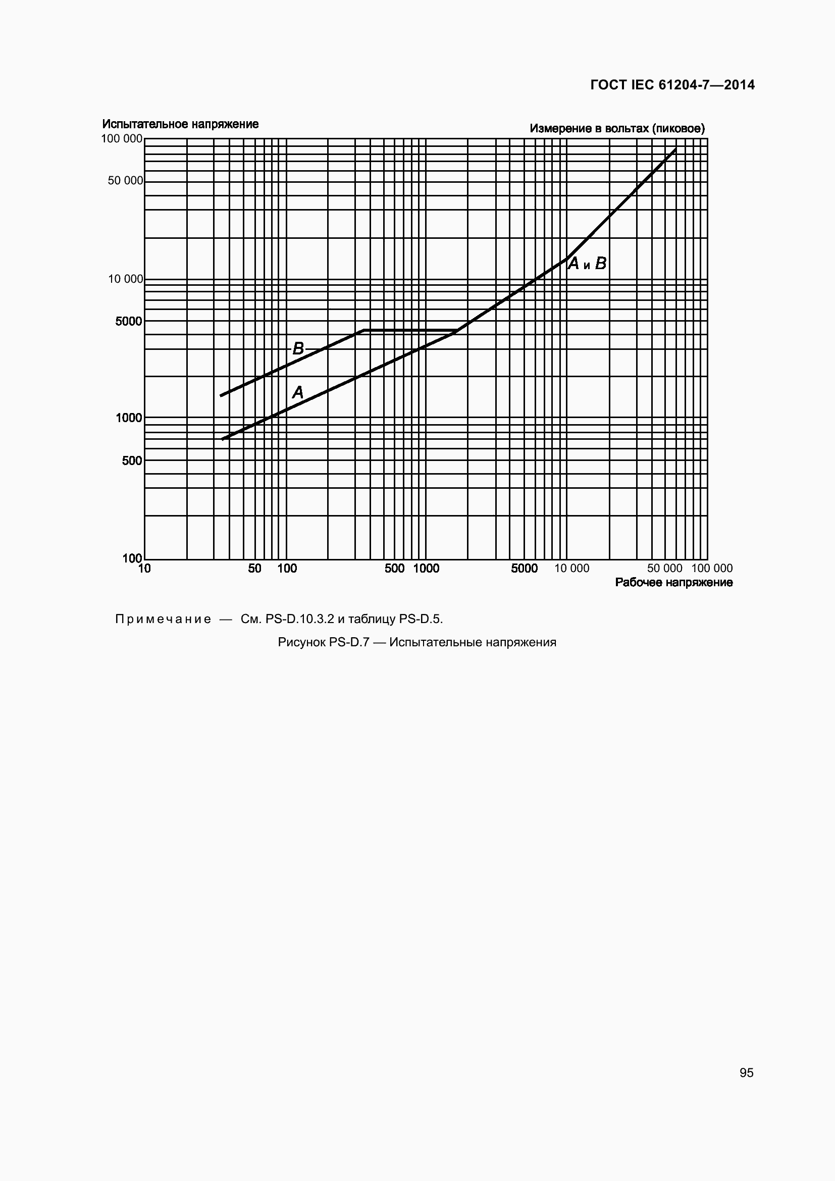 Страница 100 ГОСТ IEC 61204-7-2014