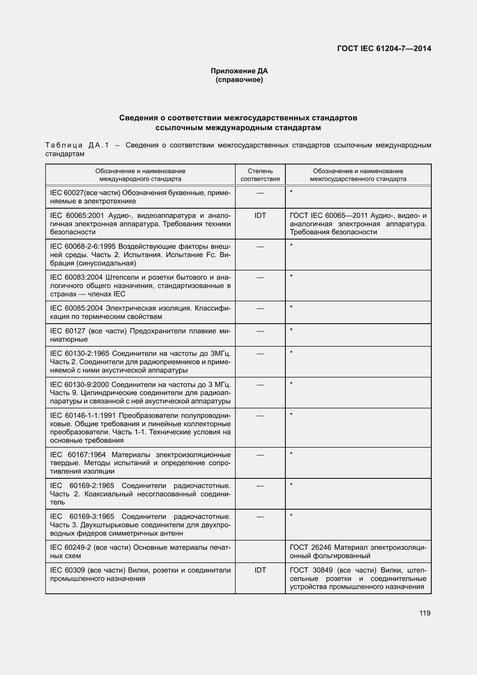 Страница 124 ГОСТ IEC 61204-7-2014