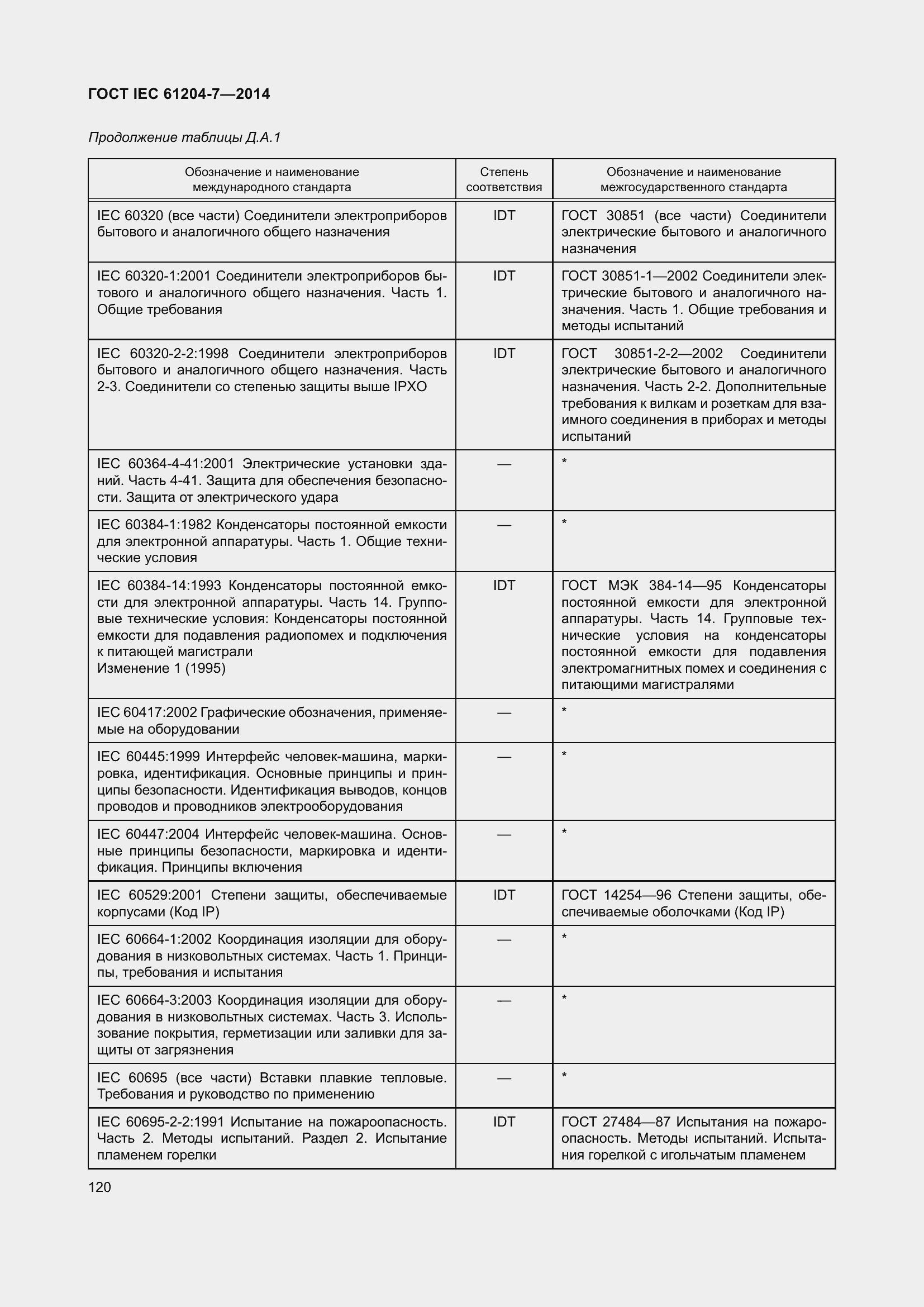 Страница 125 ГОСТ IEC 61204-7-2014