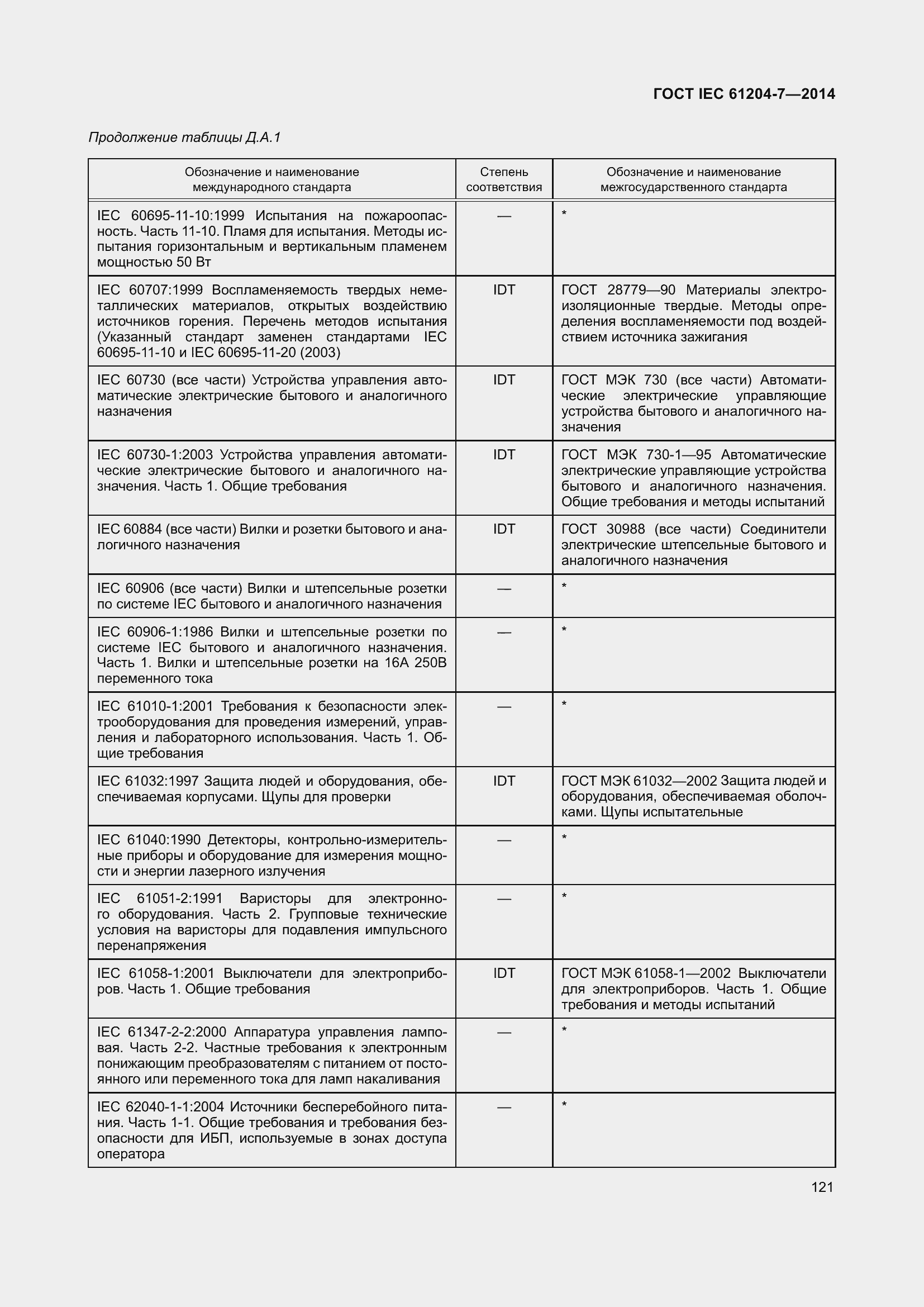 Страница 126 ГОСТ IEC 61204-7-2014