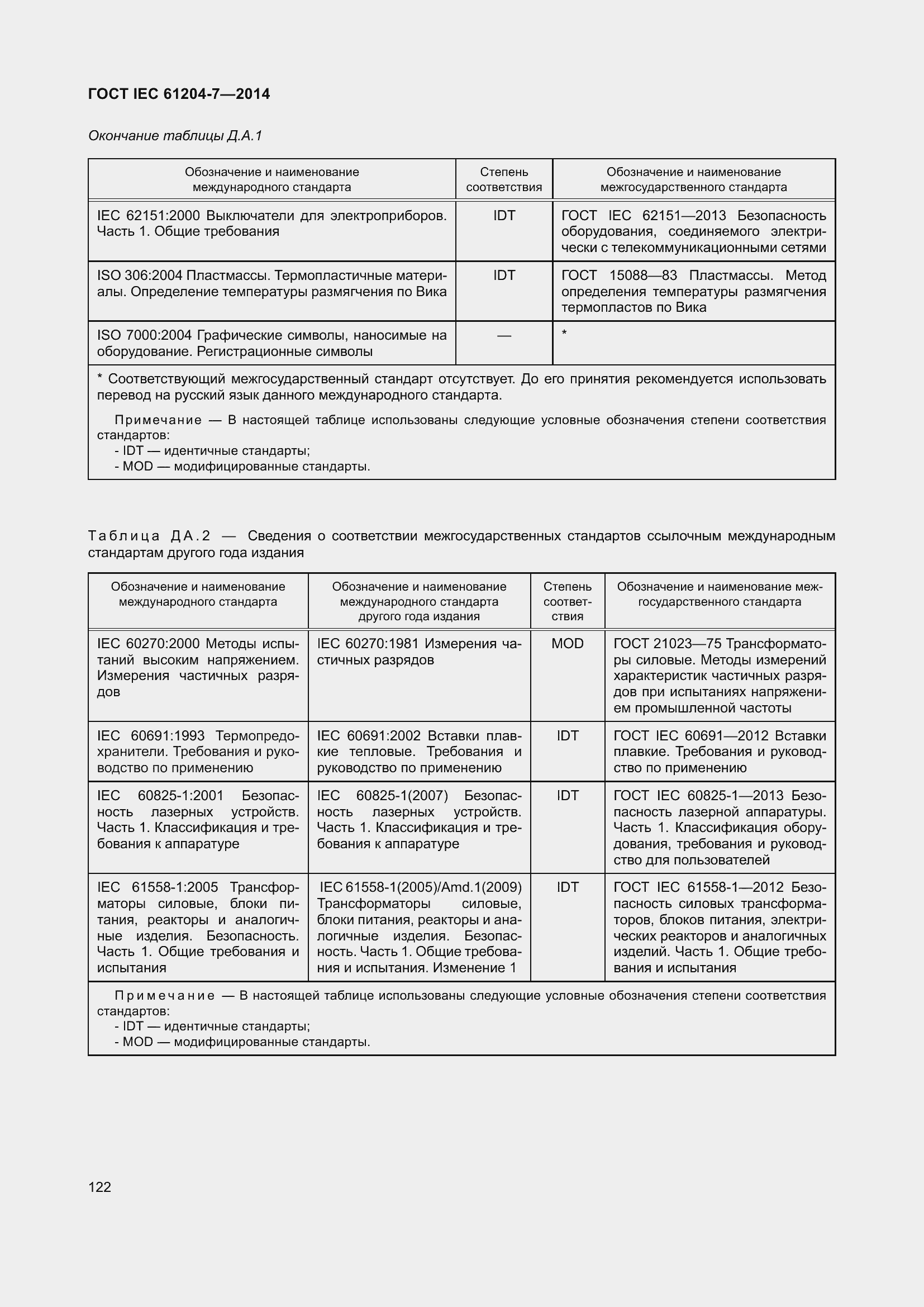 Страница 127 ГОСТ IEC 61204-7-2014